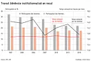 Graphique travail bénévole