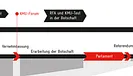 Regulierung im Gesetzgebungsprozess