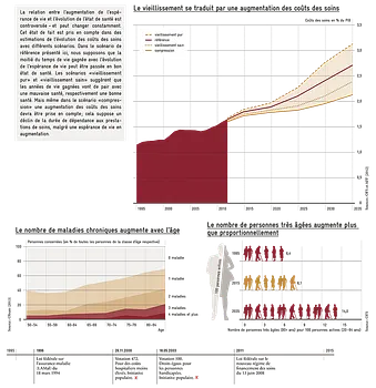 https://www.avenir-suisse.ch/wp-content/uploads/2016/06/Alterung-Alterspflege_FR_1200px.png