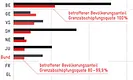Anteil der faktisch dem Steuerwettbewerb entzogenen Gmeinden
