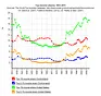 Top Incomes CH USA