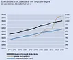 aus: Wo bitte diktiert der Markt? Schweizer Monat, Juni 2015