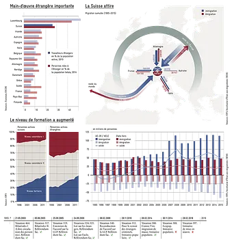 https://www.avenir-suisse.ch/wp-content/uploads/2016/06/Globalisierung-Migration_FR_1200px.png