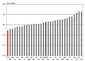 Schweizer Löhne sind sehr gleichmässig verteilt, Gini-Index OECD Quelle: Avenir Suisse
