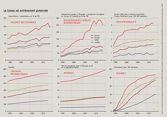 https://www.avenir-suisse.ch/wp-content/uploads/2016/06/Globalisierung-Infografik_FR_1200px.png