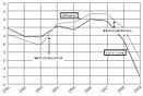 Avenir Suisse Publikation Leporello Migration Grafik 2011