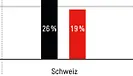 Sharing Economy Regulierung
