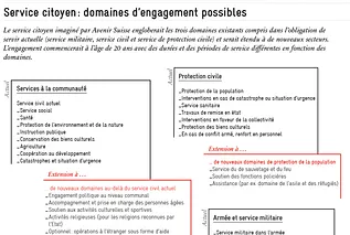 graphique domaines d'engagement