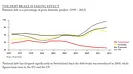 Switzerland's debt brake is taking effect | Credit Suisse Bulletin 6/2012