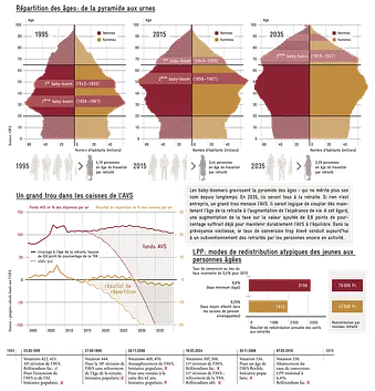 https://www.avenir-suisse.ch/wp-content/uploads/2016/07/Alterung-Altersvorsorge_FR_1200px.png