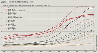 https://www.avenir-suisse.ch/wp-content/uploads/2016/06/Alterung-Infografik_FR_1200px.png