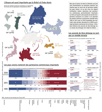 https://www.avenir-suisse.ch/wp-content/uploads/2016/06/Globalisierung-Handelsbeziehungen_FR_1200px.png