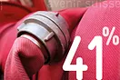 Feuerwehrschlauch mit Verbindungsstelle, dazu die Zahl 41%