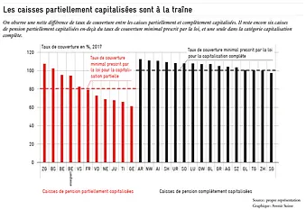 diffrence-taux-de-couverture