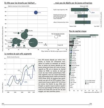 https://www.avenir-suisse.ch/wp-content/uploads/2016/07/Mutations-techniques-innovation_1200px.png