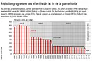 Evolution armée suisse