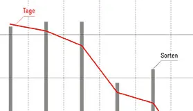 Aussenhandel Landwirtschaft