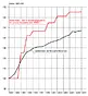 Empfangsgebuehren Schweiz 1987-2011