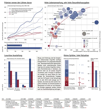 https://www.avenir-suisse.ch/wp-content/uploads/2016/07/Gesundheitswesen_FR_1200px-neu.png
