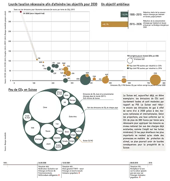 https://www.avenir-suisse.ch/wp-content/uploads/2016/07/Ressourcen-und-Umwelt_Umwelt-Energie_FR_1200px.png