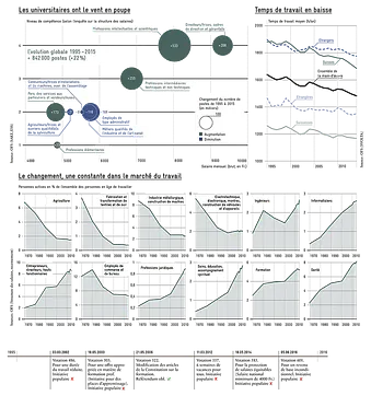 https://www.avenir-suisse.ch/wp-content/uploads/2016/07/Mutations-technique-marche-du-travail_1200px.png