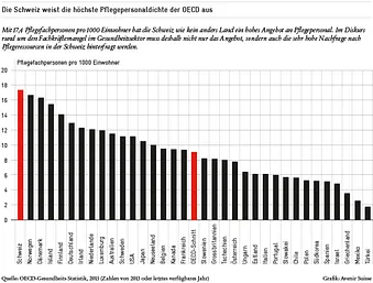 Pflegepersonaldichte in der Schweiz