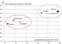 Jugendarbeitslosigkeit und Arbeitsmarktrigiditaet