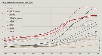 https://www.avenir-suisse.ch/wp-content/uploads/2016/06/Alterung-Infografik_DE_1200px-1.png