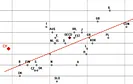 Der Arbeitsmarkt bestimmt die Einkommensverteilung (Gini-Index der verfügbaren Einkommen und der Löhne von Vollzeitangestellten)