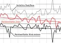 erneuerbare Energien