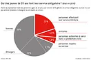 obligation de servir en Suisse, Avenir Suisse