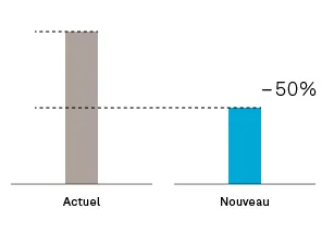 La déduction de coordination