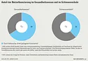 Anteil der Nutzerfinanzierung im Gesundheitswesen und im Schienenverkehr, nzz_25-02-12