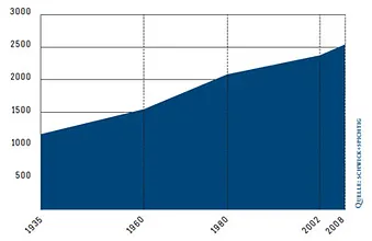 Publikation 2011 Magnet Schweiz Abb.20