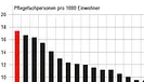 Pflegepersonaldichte in der Schweiz