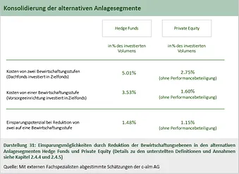 Meinungen 110626 Kosten der alternativen Anlagen Tabelle