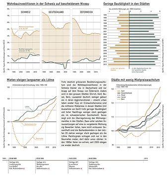 https://www.avenir-suisse.ch/wp-content/uploads/2016/06/Urbanisierung-Wohnen_DE_1200px.png