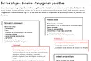 graphique domaines d'engagement