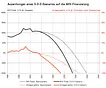 MIt dem AHV-Tool von Avenir Suisse können Sie Ihre eigene AHV-Prognose erstellen.