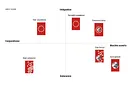 Graphique six scénarios Livre blanc