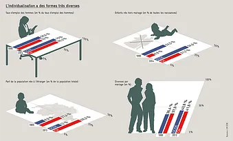 https://www.avenir-suisse.ch/wp-content/uploads/2016/07/Infografik_Individualisierung_FR_1200px.png