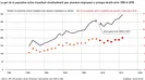 Graphique Part de la population travaillant pour de multiples employeurs