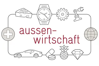 Aussenwirtschaft