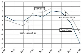 Avenir Suisse Publikation Leporello Migration Grafik 2011