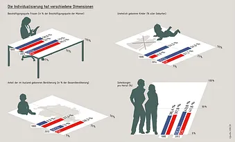 https://www.avenir-suisse.ch/wp-content/uploads/2016/06/Infografik_Individualisierung_DE_1200px.png
