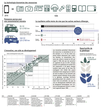 https://www.avenir-suisse.ch/wp-content/uploads/2016/07/Mutations-technique-societe_1200px.png