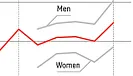Age of leaving working life in Switzerland