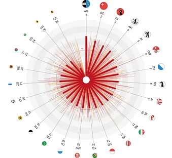 Avenir Suisse Freiheitsindex