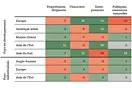Graphique: Actions des milliardaires selon la région, Avenir Suisse