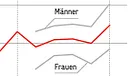 Wir arbeiten immer länger_Artikelbild